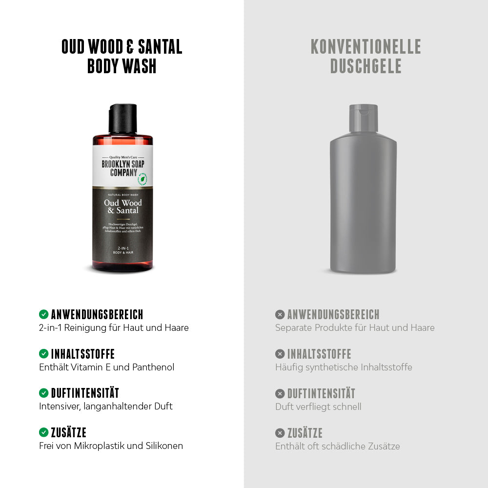 Vergleich zwischen Oud Wood & Santal Body Wash von Brooklyn Soap Company und herkömmlichen Duschgelen. Vorteile: natürliche Inhaltsstoffe, langanhaltender Duft, ohne Mikroplastik.