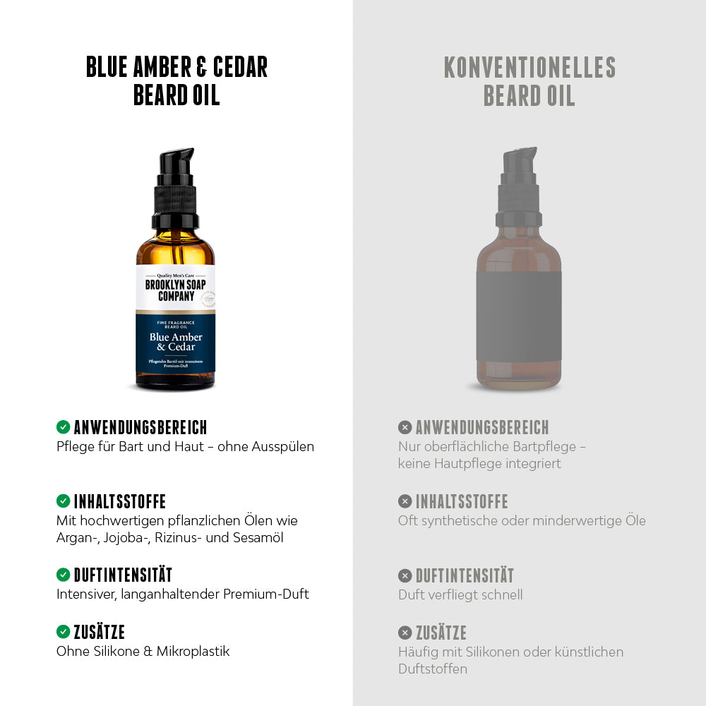 Vergleich zwischen Brooklyn Soap Bartöl Blue Amber & Cedar und konventionellem Bartöl – Vorteile wie hochwertige Pflanzenöle, intensiver Premium-Duft und Pflege ohne Silikone hervorgehoben.