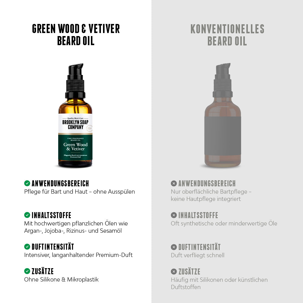 Vergleich zwischen Brooklyn Soap Bartöl Green Wood & Vetiver und konventionellem Bartöl – Vorteile wie hochwertige Pflanzenöle, intensiver Premium-Duft und Pflege ohne Silikone hervorgehoben.