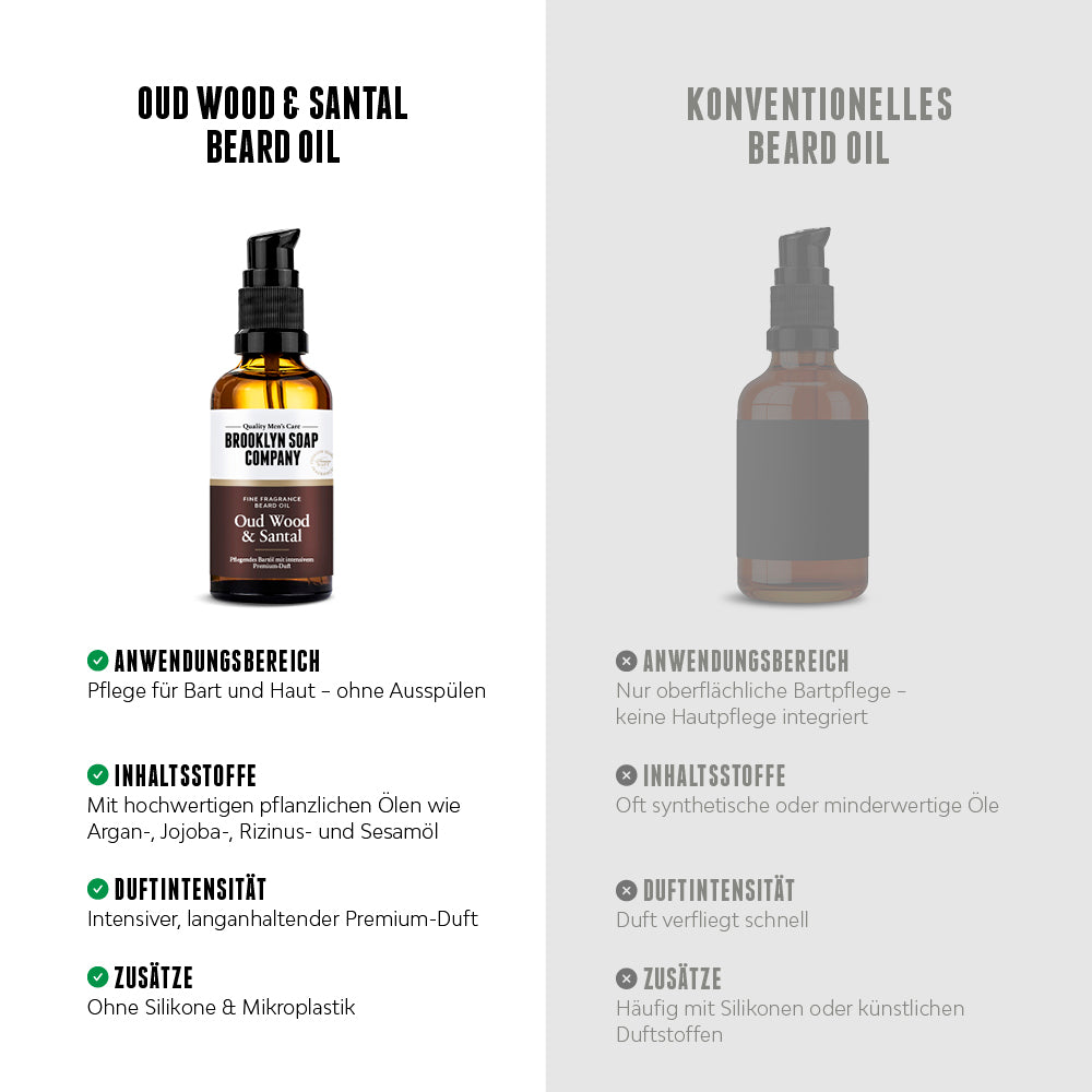 Vergleich zwischen Brooklyn Soap Bartöl Oud Wood und konventionellem Bartöl – Vorteile wie hochwertige Pflanzenöle, intensiver Premium-Duft und Pflege ohne Silikone hervorgehoben.