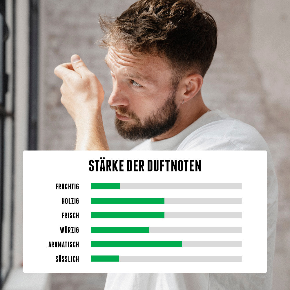 New Level von der Brooklyn Soap Company: Duftprofil mit fruchtigen, holzigen, frischen und würzigen Noten sowie aromatischen Akzenten und einer leichten Süße.