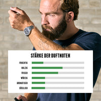 Radiant Amber von der Brooklyn Soap Company ist ein elegant-strahlender Duft für Männer mit einer ausgewogenen Komposition aus frischen Zitrusnoten, würzigem Ingwer, aromatischem Salbei und holzigen Basisnoten.