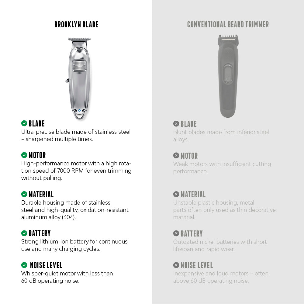 Comparison between Brooklyn Blade and a conventional beard trimmer highlighting advantages in blade sharpness, motor performance, material quality, battery life, and noise level. [EU] [INT]