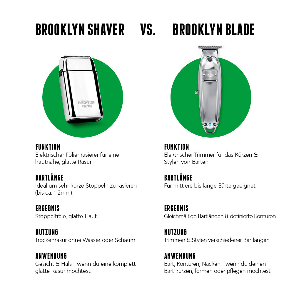 Der Brooklyn Shaver ergänzt die Brooklyn Blade perfekt und ist ein Folienrasierer für eine hautnahe, glatte Rasur. [DE] [AT]
